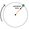 Centripetal Force explained with an example.